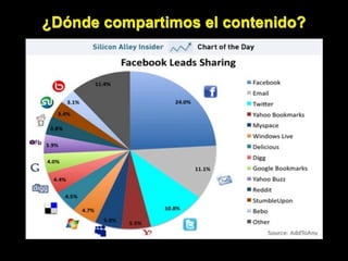 © Copyright Anuntis 2009© Copyright Anun0s Segundamano España, S.L. 2010
¿Dónde compartimos el contenido?
 