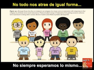 No todo nos atrae de igual forma...
No siempre esperamos lo mismo...
 