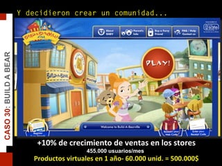 Y decidieron crear un comunidad...
+10% de crecimiento de ventas en los stores
Productos virtuales en 1 año‐ 60.000 unid. = 500.000$
455.000 usuarios/mes
CASO30:BUILDABEAR
 