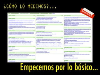 Versión casera...
Empecemos por lo básico...
¿CÓMO LO MEDIMOS?...
 