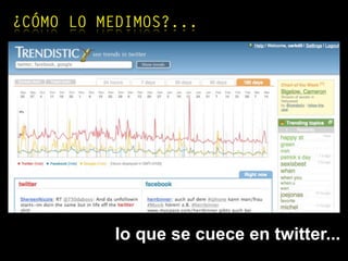 lo que se cuece en twitter...
¿CÓMO LO MEDIMOS?...
 