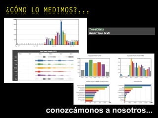conozcámonos a nosotros...
¿CÓMO LO MEDIMOS?...
 