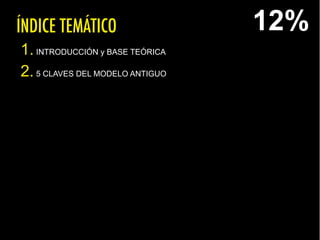 ÍNDICE TEMÁTICO
1.INTRODUCCIÓN y BASE TEÓRICA
2.5 CLAVES DEL MODELO ANTIGUO
12%
 