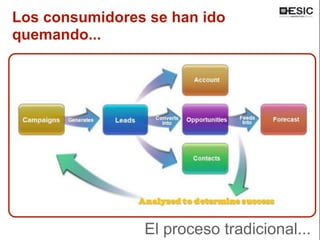 El proceso tradicional...
Los consumidores se han ido
quemando...
 