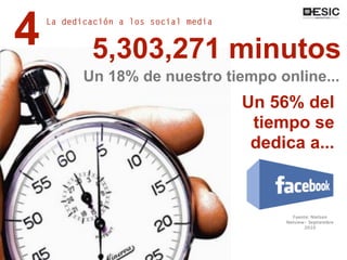 72
5,303,271 minutos
Un 18% de nuestro tiempo online...
Un 56% del
tiempo se
dedica a...
Fuente: Nielsen
Netview- Septiembre
2010
4La dedicación a los social media
 