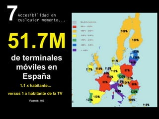 79
51.7M
de terminales
móviles en
España
1,1 x habitante...
versus 1 x habitante de la TV
Fuente: INE
7Accesibilidad en
cualquier momento...
 