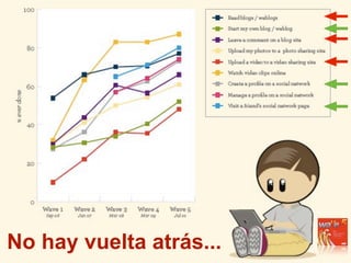 No hay vuelta atrás...
 