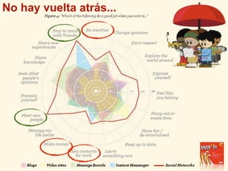 No hay vuelta atrás...
 