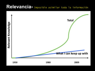 Relevancia- Imposible asimilar toda la información
 