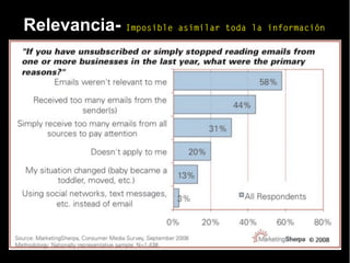 Relevancia- Imposible asimilar toda la información
 