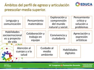 Lenguaje y
comunicación
Pensamiento
matemático
Exploración y
comprensión
del mundo
natural y social.
Pensamiento
crítico y
solución a
problemas
Habilidades
socioemocional
es y proyecto
de vida
Colaboración y
trabajo en
equipo
Convivencia y
ciudadanía
Apreciación y
expresión
artísticas
Atención al
cuerpo y a la
salud
Cuidado al
medio
ambiente
Habilidades
digitales
Ámbitos del perfil de egreso y articulación
preescolar-media superior.
 