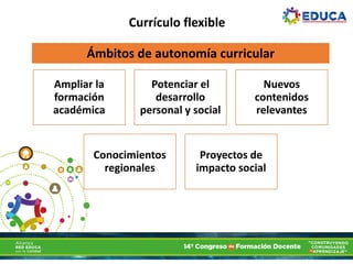 Currículo flexibleCurrículo flexible
Ámbitos de autonomía curricular
Ampliar la
formación
académica
Potenciar el
desarrollo
personal y social
Nuevos
contenidos
relevantes
Conocimientos
regionales
Proyectos de
impacto social
 