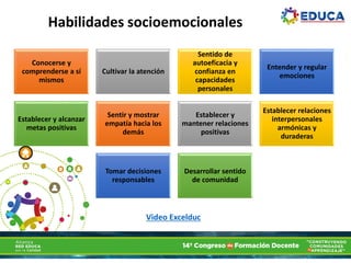 Habilidades socioemocionales
Conocerse y
comprenderse a sí
mismos
Cultivar la atención
Sentido de
autoeficacia y
confianza en
capacidades
personales
Entender y regular
emociones
Establecer y alcanzar
metas positivas
Sentir y mostrar
empatía hacia los
demás
Establecer y
mantener relaciones
positivas
Establecer relaciones
interpersonales
armónicas y
duraderas
Tomar decisiones
responsables
Desarrollar sentido
de comunidad
Video Excelduc
 
