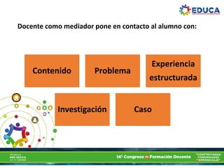 Docente como mediador pone en contacto al alumno con:
Contenido Problema
Experiencia
estructurada
Investigación Caso
 