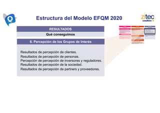 Estructura del Modelo EFQM 2020
RESULTADOS
Qué conseguimos
6. Percepción de los Grupos de Interés
Resultados de percepción de clientes.
Resultados de percepción de personas.
Percepción de percepción de inversores y reguladores.
Resultados de percepción de la sociedad.
Resultados de percepción de partners y proveedores.
 
