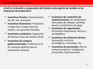 ¿Cuál es la función y compromiso del Estado como agente de cambio en las relaciones de producción? 7 Incentivos fiscales : Exoneraciones de ISR, IVA, Aranceles Incentivos financieros : Préstamos a largo plazo y bajas tasas de interés, con garantías flexibles Incentivos cambiarios : Asignación de divisas al tipo de cambio oficial Incentivos de compras gubernamentales : Preferencia en las compras públicas para la producción nacional Incentivos de suministro de materias primas : En condiciones adecuadas de calidad, cantidad, precio y condiciones de pago Incentivos de capacitación : Formación empresarial, técnica y sociopolítica Incentivos de asistencia técnica : Innovación, servicios tecnológicos, mercadeo, etc. Incentivos de promoción:  Para el comercio exterior: inteligencia, promoción, financiamiento Nuevo Modelo Productivo 