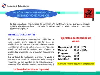 Modulo Explosion Nuevo modulo atmoìsferas peligrosas 2020.pptx