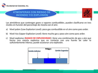 Modulo Explosion Nuevo modulo atmoìsferas peligrosas 2020.pptx