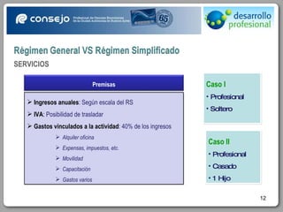 Caso I Profesional Soltero Ingresos anuales : Según escala del RS IVA :  Posibilidad de trasladar Gastos vinculados a la actividad : 40% de los ingresos Alquiler oficina Expensas, impuestos, etc. Movilidad Capacitación Gastos varios Caso II  Profesional  Casado 1 Hijo SERVICIOS Premisas 