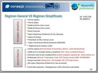 Control diario parámetros – Recategorización y DDJJ Informativa (cuatrimestral) Art. 14 RG 2746 RG 2888/2010 Registraciones de compras y ventas Informar Ingresos Informar Gastos Detalle de Activos (inicio y cierre) Sujeto a sanciones por falta de presentación ($200-$400) Detalle de Pasivos (inicio y cierre) Monto Consumido Sujeto a Regímenes de Retención de IVA y Ganancias Ingreso de anticipos Presentación de DDJJ mensual y anual Informar Ingresos ( forma de emisión, Nº de primera y última fc., monto total del período ) Detalle de los 5 principales clientes y proveedores  (CUIT, monto y cantidad de facturas) . Información sobre el local o establecimiento  (condición propietario, alquileres dev., fechas contrato, etc.) Profesionales  (fecha de 1º matriculación o título, CUIT Consejo inscripto (CABA: 33-54666366-9)  Energía consumida  (números de fc., CUIT prestador, KW, CUIT titular servicio) Sólo sujeto a Regímenes de Retención en caso de exclusión 