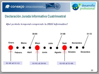 Enero Febrero Marzo Abril Mayo Junio Julio Agosto Sept. Octubre Noviembre Diciembre ¿Qué período temporal comprende la DDJJ informativa? 30-04 31-08 31-12 01-09 al 31-12 01-01 al 30-04 01-05 al 31-08 