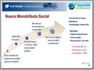 Se admite en Casa Habitación Actividades: Anexo RG Servicios :  Hasta 6 operaciones  mismo sujeto. Recurrencia: <$1.000 No deducible en Ganancias salvo actividades AFIP Art. 31 L. 