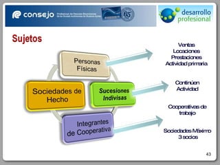 Ventas Locaciones Prestaciones Actividad primaria Continúen Actividad Cooperativas de trabajo Sociedades Máximo 3 socios 