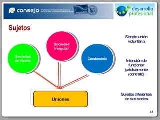 Simple unión voluntaria Intención de funcionar jurídicamente (contrato) Sujetos diferentes de sus socios Sociedad de Hecho Condominio Sociedad Irregular Uniones 