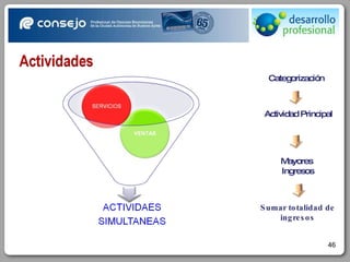 Categorización Actividad Principal Sumar totalidad de ingresos Mayores  Ingresos 