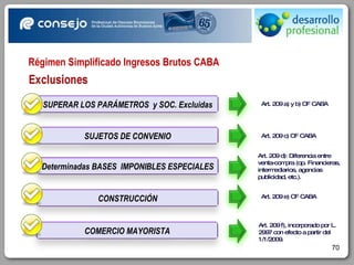 Art. 209 d): Diferencia entre venta-compra (op. Financieras, intermediarios, agencias publicidad, etc.). Art. 209 f), incorporado por L. 2997 con efecto a partir del 1/1/2009. Art. 209 e) CF CABA Art. 209 c) CF CABA Art. 209 a) y b) CF CABA Régimen Simplificado Ingresos Brutos CABA SUJETOS DE CONVENIO SUPERAR LOS PARÁMETROS  y SOC. Excluidas Determinadas BASES  IMPONIBLES ESPECIALES CONSTRUCCIÓN COMERCIO MAYORISTA 
