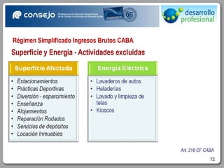 Art. 216 CF CABA Régimen Simplificado Ingresos Brutos CABA 