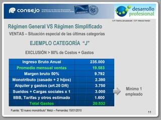 VENTAS – Situación especial de las últimas categorías EXCLUSIÓN > 80% de Costos + Gastos Mínimo 1 empleado Fuente: “El nuevo monotributo” Melzi – Fernandez 15/01/2010 