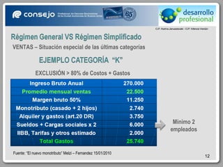 VENTAS – Situación especial de las últimas categorías EXCLUSIÓN > 80% de Costos + Gastos Mínimo 2 empleados Fuente: “El nuevo monotributo” Melzi – Fernandez 15/01/2010 
