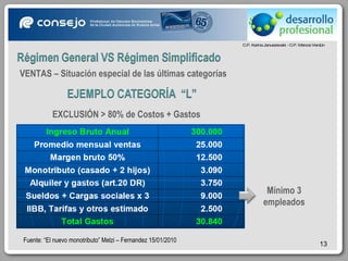 VENTAS – Situación especial de las últimas categorías EXCLUSIÓN > 80% de Costos + Gastos Mínimo 3 empleados Fuente: “El nuevo monotributo” Melzi – Fernandez 15/01/2010 