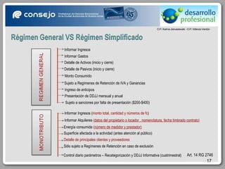Control diario parámetros – Recategorización y DDJJ Informativa (cuatrimestral) Art. 14 RG 2746 Informar Ingresos Informar Gastos Detalle de Activos (inicio y cierre) Sujeto a sanciones por falta de presentación ($200-$400) Detalle de Pasivos (inicio y cierre) Monto Consumido Sujeto a Regímenes de Retención de IVA y Ganancias Ingreso de anticipos Presentación de DDJJ mensual y anual Informar Ingresos ( monto total, cantidad y números de fc ) Informar Alquileres  ( datos del propietario o locador , nomenclatura, fecha timbrado contrato ) Energía consumida  ( número de medidor y prestador) Superficie afectada a la actividad (antes atención al público) Detalle de principales clientes y proveedores Sólo sujeto a Regímenes de Retención en caso de exclusión 