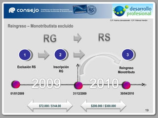 31/12/2009 01/01/2009 30/04/2010 Exclusión RS Reingreso Monotributo 1 2 Inscripción RG 3 Reingreso – Monotributista excluido $72.000 / $144.00 $200.000 / $300.000 