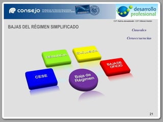 Causales Consecuencias BAJAS DEL RÉGIMEN SIMPLIFICADO 