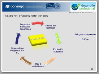 Reingreso después de 3 Años BAJAS DEL RÉGIMEN SIMPLIFICADO 