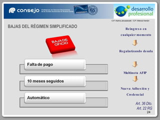 Reingreso en cualquier momento Regularizando deuda Multinota AFIP Nueva Adhesión y Credencial Art. 36 Dto. Art. 22 RG BAJAS DEL RÉGIMEN SIMPLIFICADO 