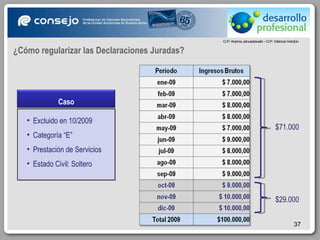 Excluido en 10/2009 Categoría “E” Prestación de Servicios Estado Civil: Soltero $71.000 $29.000 ¿Cómo regularizar las Declaraciones Juradas? Caso 