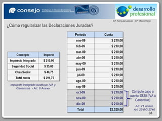 Cómputo pago a cuenta: $630 (IVA ó Ganancias) ¿Cómo regularizar las Declaraciones Juradas? Impuesto Integrado sustituye IVA y Ganancias  - Art. 6 Anexo Art. 21 Anexo Art. 25 RG 2746 