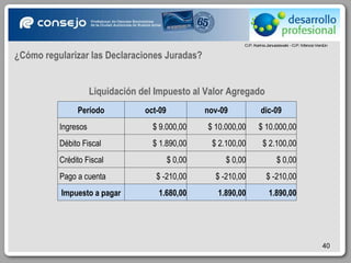¿Cómo regularizar las Declaraciones Juradas? Liquidación del Impuesto al Valor Agregado Período oct-09 nov-09 dic-09 Ingresos  $ 9.000,00 $ 10.000,00 $ 10.000,00 Débito Fiscal $ 1.890,00 $ 2.100,00 $ 2.100,00 Crédito Fiscal $ 0,00 $ 0,00 $ 0,00 Pago a cuenta $ -210,00 $ -210,00 $ -210,00 Impuesto a pagar 1.680,00 1.890,00 1.890,00 