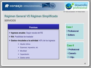 Caso I Profesional Soltero Ingresos anuales : Según escala del RS IVA :  Posibilidad de trasladar Gastos vinculados a la actividad : 40% de los ingresos Alquiler oficina Expensas, impuestos, etc. Movilidad Capacitación Gastos varios Caso II  Profesional  Casado 1 Hijo SERVICIOS Premisas 