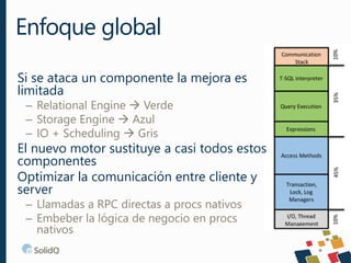 Si se ataca un componente la mejora es
limitada
– Relational Engine  Verde
– Storage Engine  Azul
– IO + Scheduling  Gris
El nuevo motor sustituye a casi todos estos
componentes
Optimizar la comunicación entre cliente y
server
– Llamadas a RPC directas a procs nativos
– Embeber la lógica de negocio en procs
nativos
Enfoque global
 