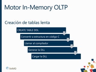 Creación de tablas lenta
Motor In-Memory OLTP
CREATE TABLE DDL
Convertir a estructura en código C
Llamar al compilador
Generar la DLL
Cargar la DLL
 