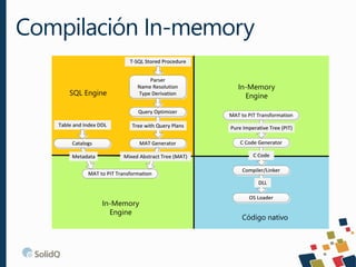 Compilación In-memory
SQL Engine
In-Memory
Engine
In-Memory
Engine
Código nativo
 