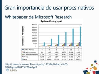 Whitepaper de Microsoft Research
http://research.microsoft.com/pubs/193594/Hekaton%20-
%20Sigmod2013%20final.pdf
Gran importancia de usar procs nativos
 
