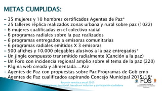 Reunión temática anual 2015
Pedagogía para la paz territorial, basada en inclusión y participación ciudadana
METAS CUMPLIDAS:
- 35 mujeres y 10 hombres certificados Agentes de Paz*
- 25 talleres réplica realizados zonas urbana y rural sobre paz (1022)
- 6 mujeres cualificadas en el colectivo radial
- 6 programas radiales sobre la paz realizados
- 6 programas entregados a emisoras comunitarias
- 6 programas radiales emitidos X 3 emisoras
- 500 afiches y 10.000 plegables alusivos a la paz entregados*
- Un jingle compuesto transmitido radialmente (Canción a la paz)
- Un Foro con incidencia regional amplio sobre el tema de la paz (220)
- Página web creada y alimentada….Paz
- Agentes de Paz con propuestas sobre Paz Programas de Gobierno
- Agentes de Paz cualificados aspirando Concejo Municipal 2015/18*
 