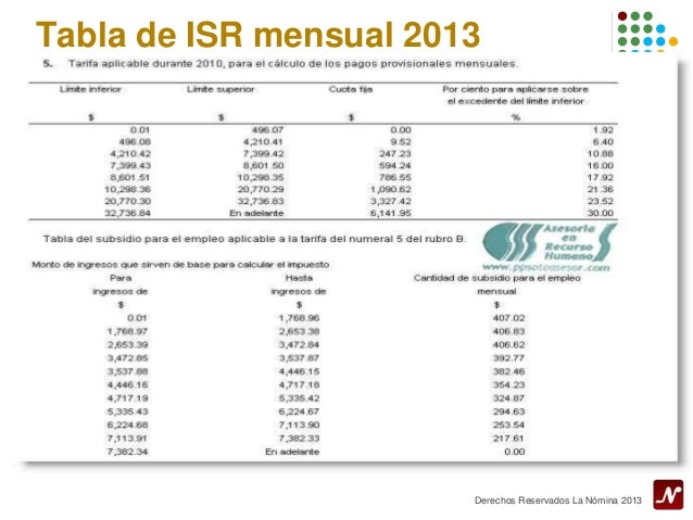Calculadora De Isr A Salarios 2016 | tablas de isr para calculo de asimilados a salarios 2015 Calculadora De Isr A Salarios 2016 | tablas de isr para calculo de asimilados a salarios 2015