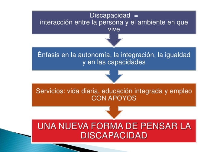 Nuevo paradigma de la discapacidad